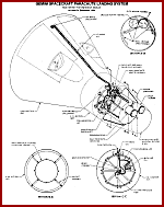 Gemini Spacecraft Parachute Landing System